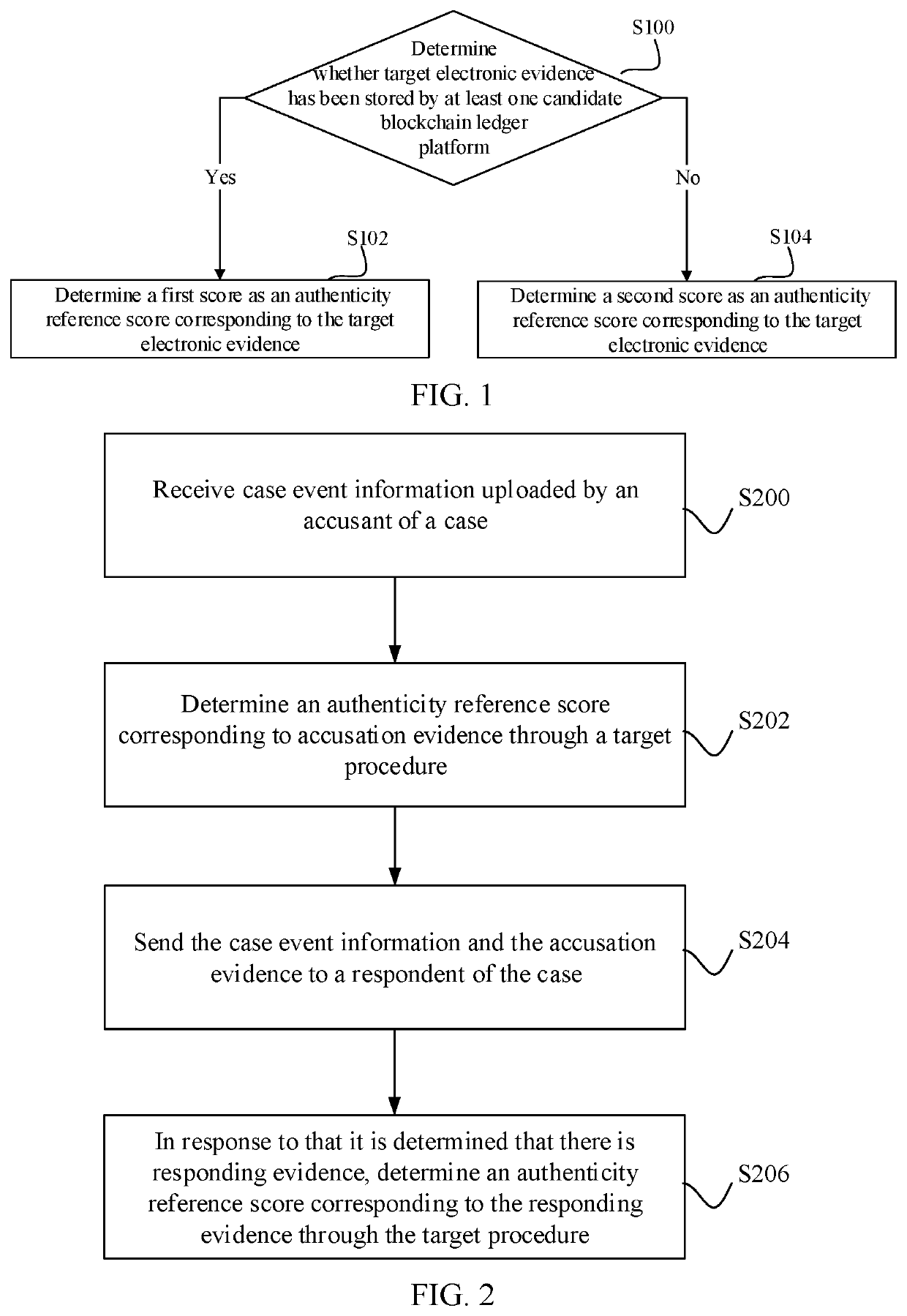 Method and apparatus for identifying authenticity of two parties? evidence based on blockchain ledger