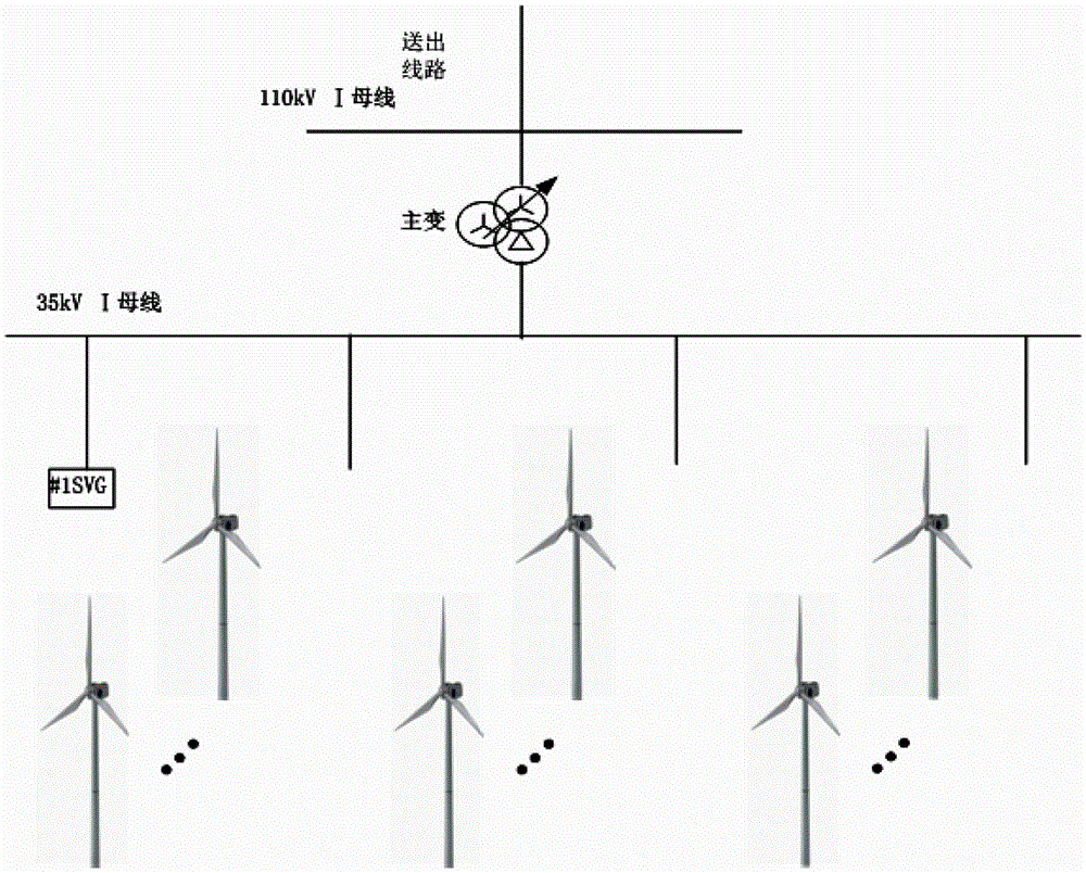 Phase modulation operation capability test method and system for wind turbine generators