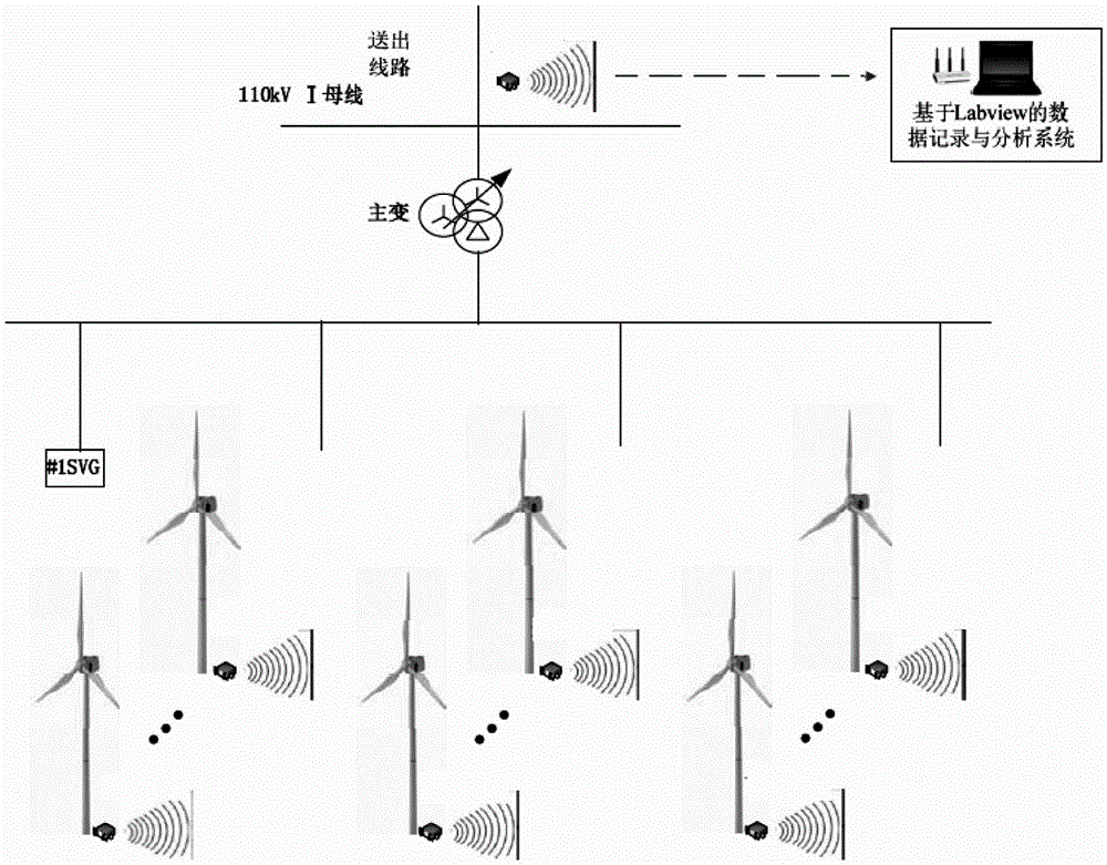 Phase modulation operation capability test method and system for wind turbine generators