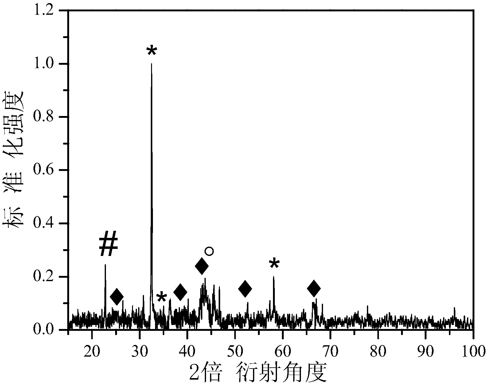 Detonation preparation method for alumina-adhered diamond nano composite particle material