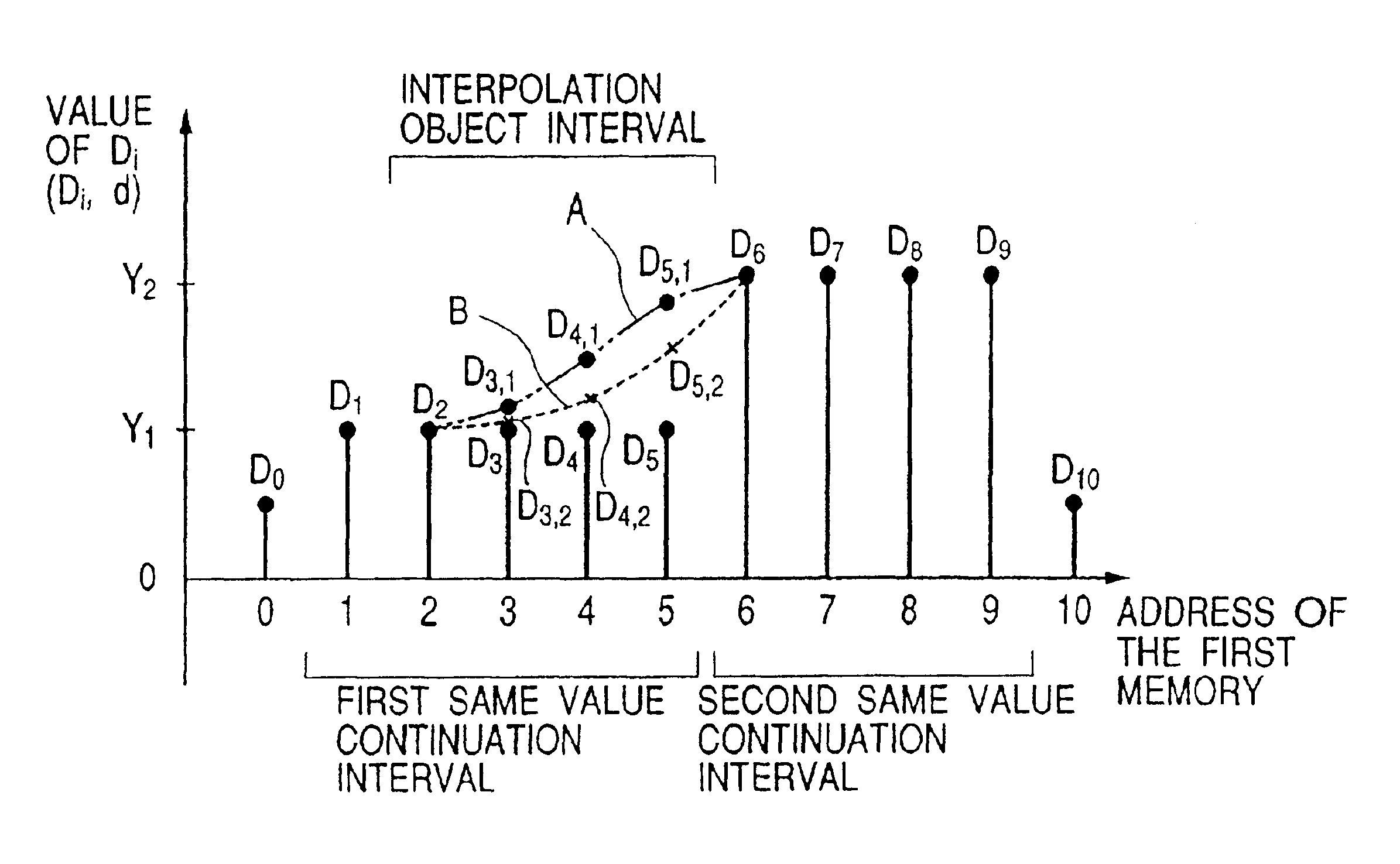 Method and apparatus for interpolating digital signal