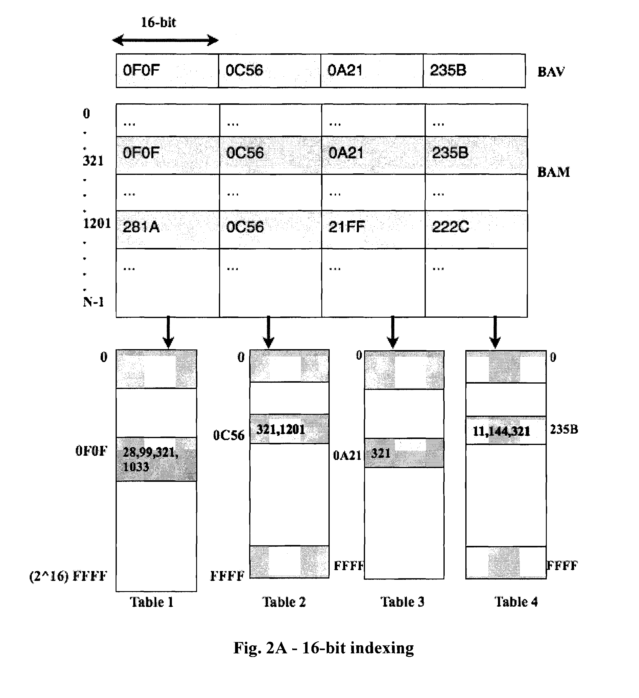 System and method for approximate searching very large data