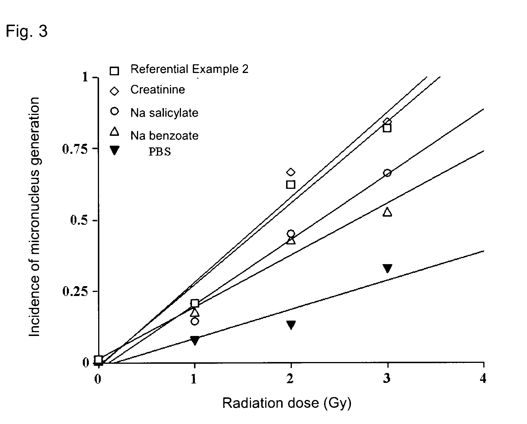 Pharmaceutical composition