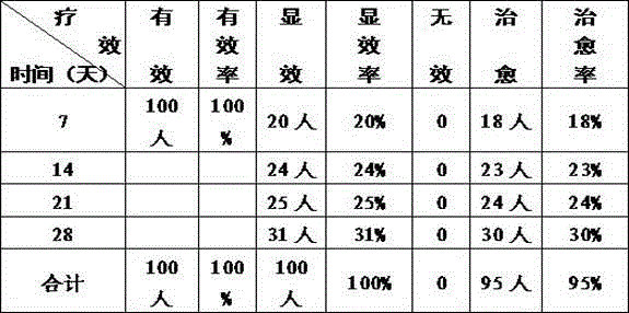 Traditional Chinese medicine composition for treating intestinal stasis type IBS (irritable bowel syndrome)