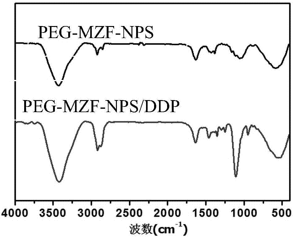 CD44-shRNA/PEG-MZF-NPs/DDP nano-liposome and preparation method thereof