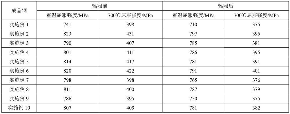 A kind of oxide reinforced low activation steel and its manufacturing method