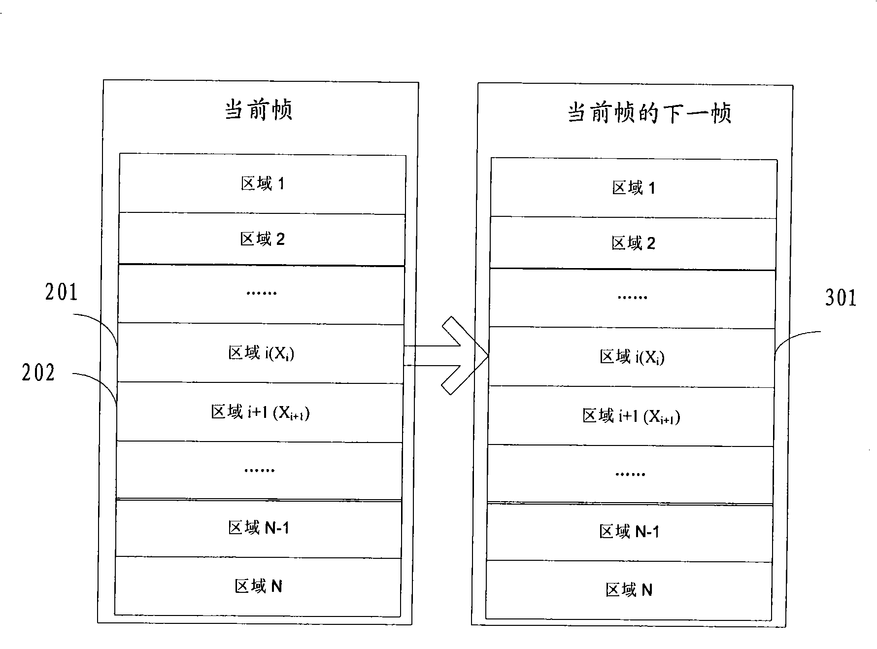 Code rate control method and control apparatus