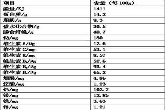 Weight-losing high-fiber meal replacement powder and eating method thereof