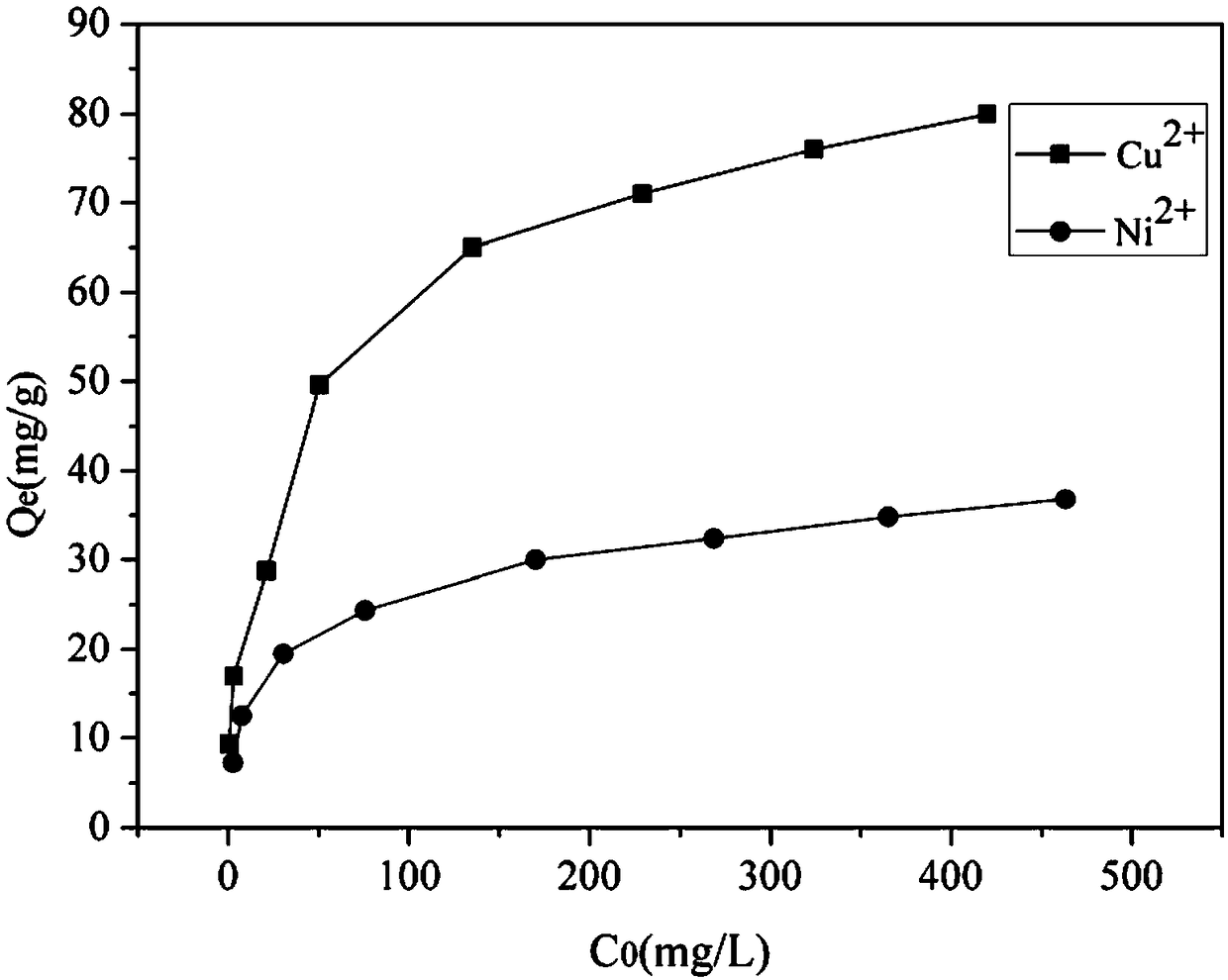 Preparation method of fly ash-sodium alginate composite adsorption material