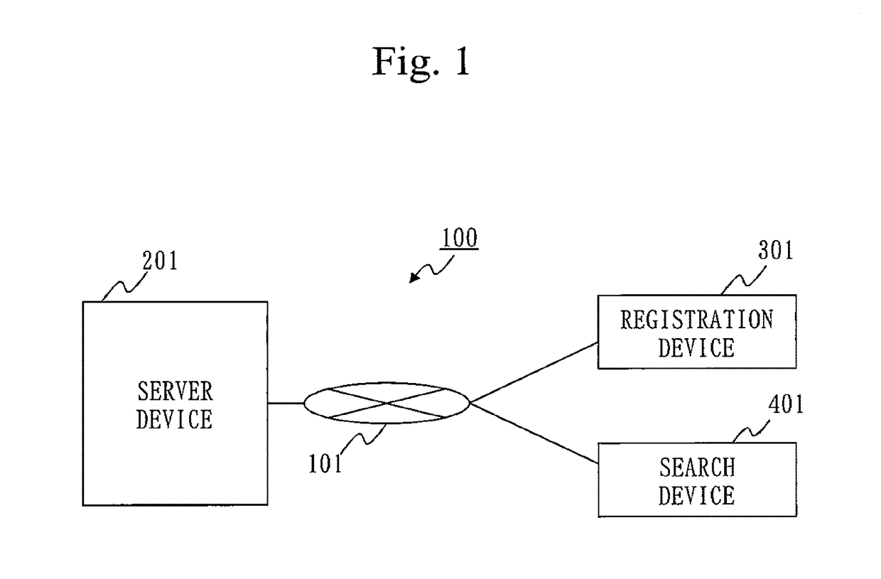 Server device, recording medium, and concealed search system
