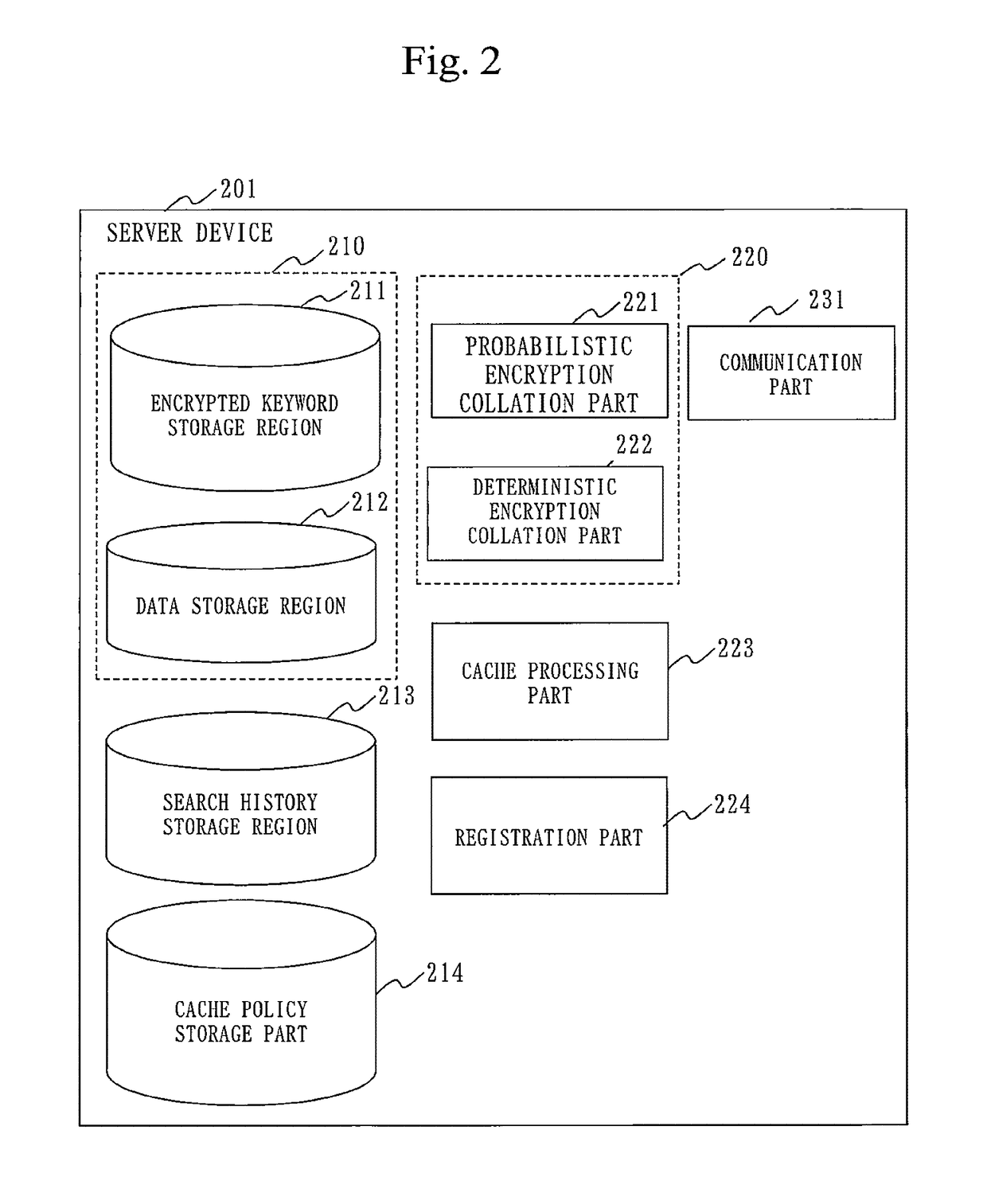 Server device, recording medium, and concealed search system
