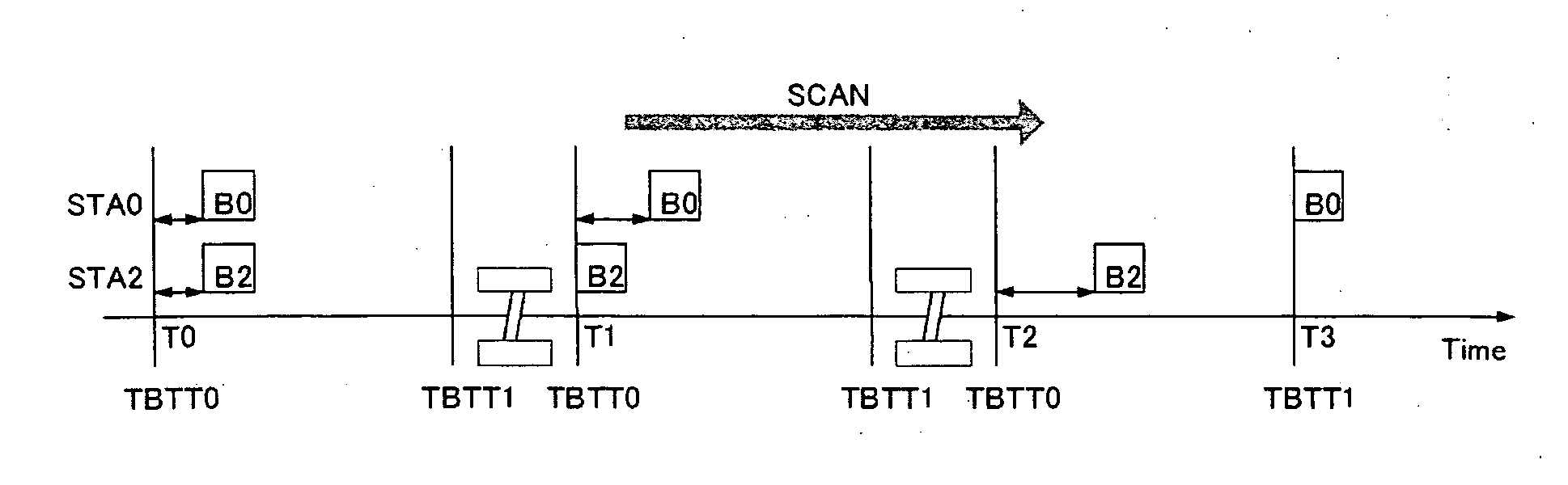 Radio communication system, radio communication apparatus, radio communication method, and computer program