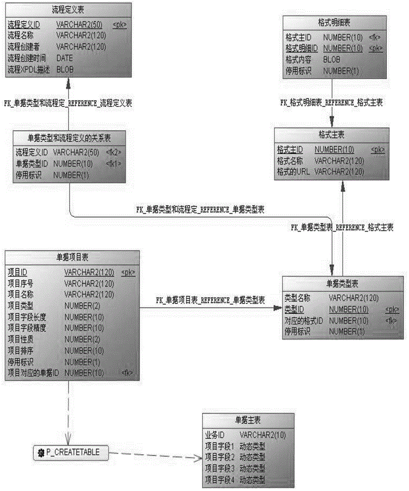 Receipt configuration and application system and method