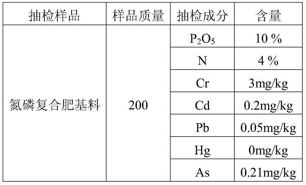 Method for recycling waste residue in manganese industry production