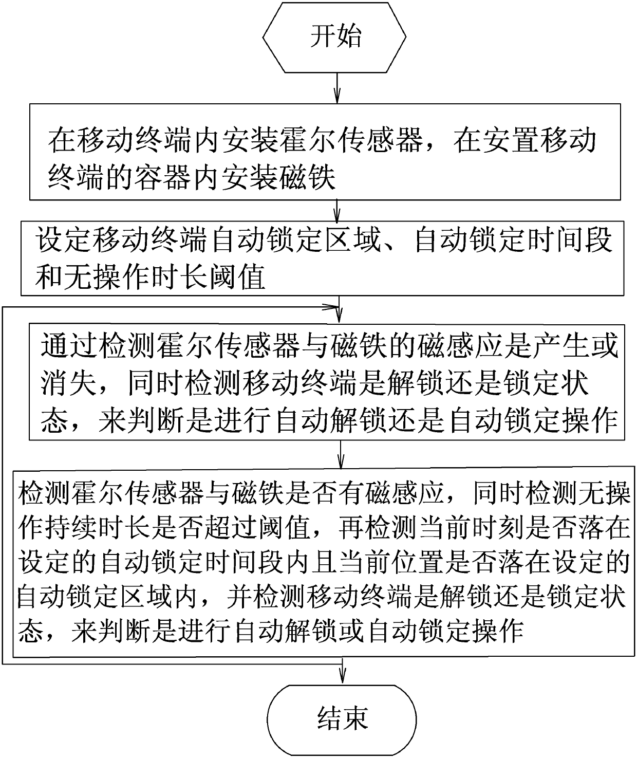 Method for locking or unlocking mobile terminal automatically