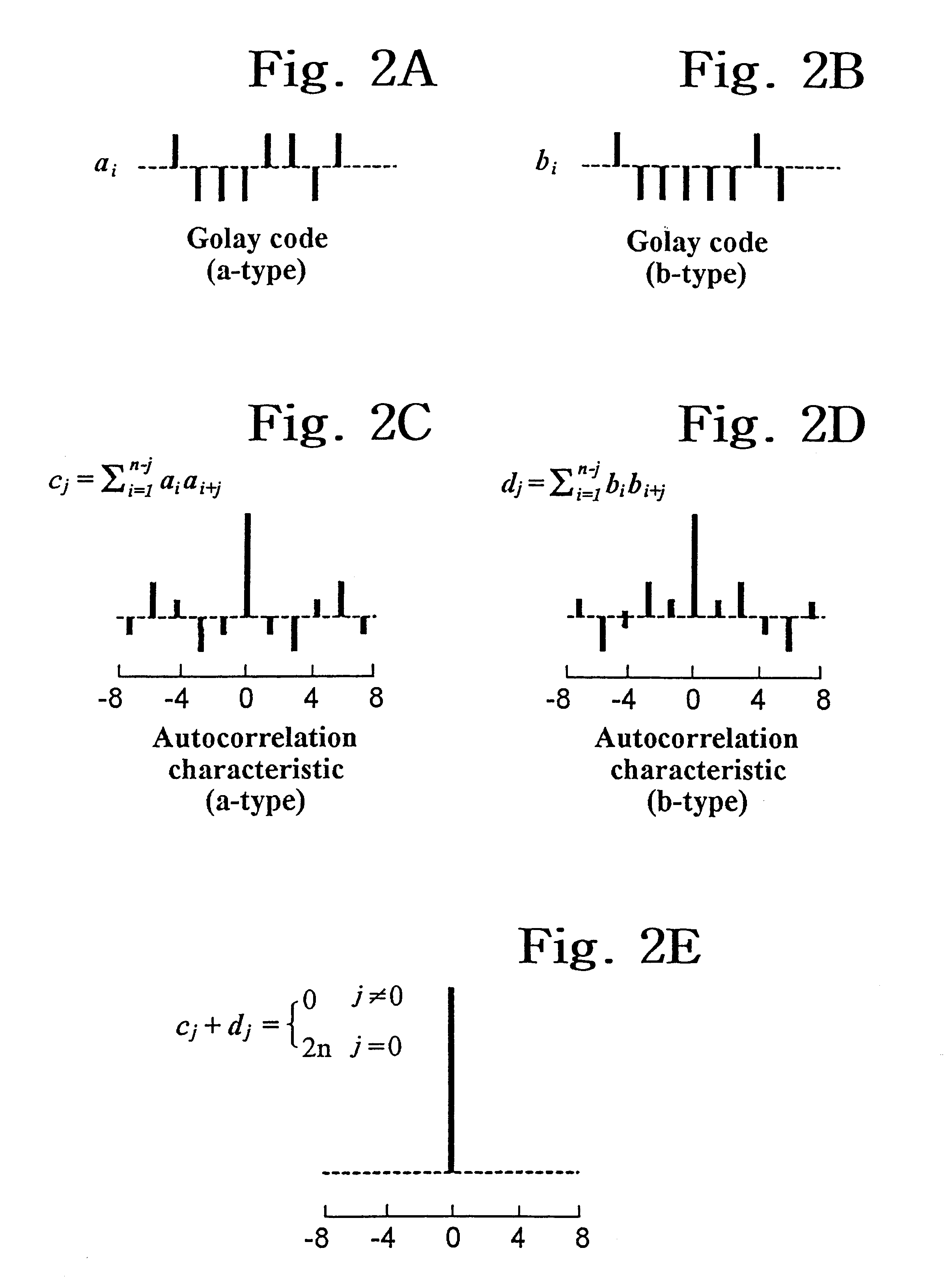Ultrasound imaging method and apparatus based on pulse compression technique using modified golay codes