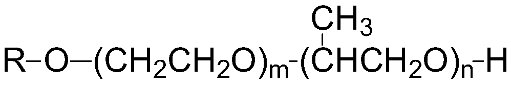 A kind of silicon-modified polyether and preparation method thereof, application