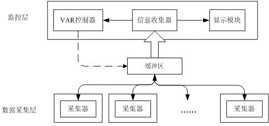 Virtual machine monitoring method in vector-autoregression-based cloud computing