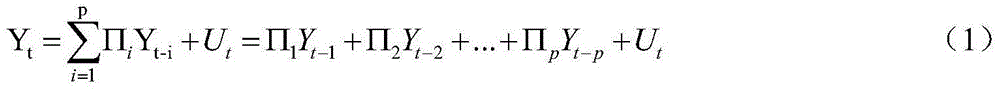 Virtual machine monitoring method in vector-autoregression-based cloud computing