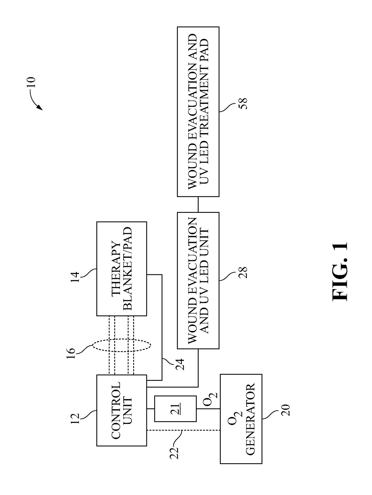 Wound care and infusion method and system utilizing a therapeutic agent