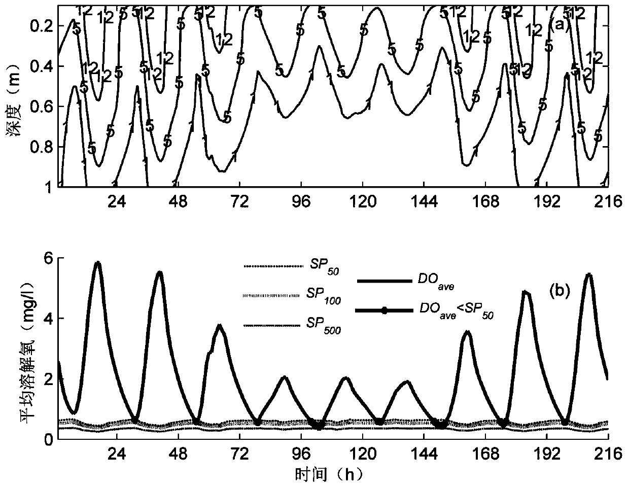 Method and system for determining fish suffocation death risk