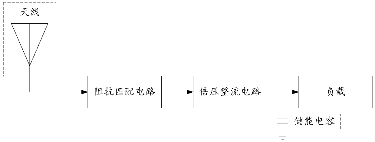 L-type impedance matching system and method in a radio frequency energy harvesting circuit