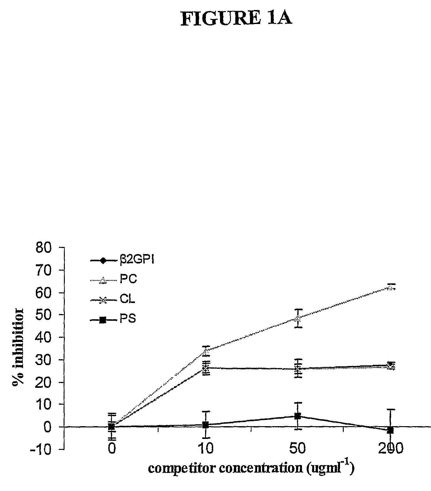 Phosphorylcholine conjugates and corresponding antibodies