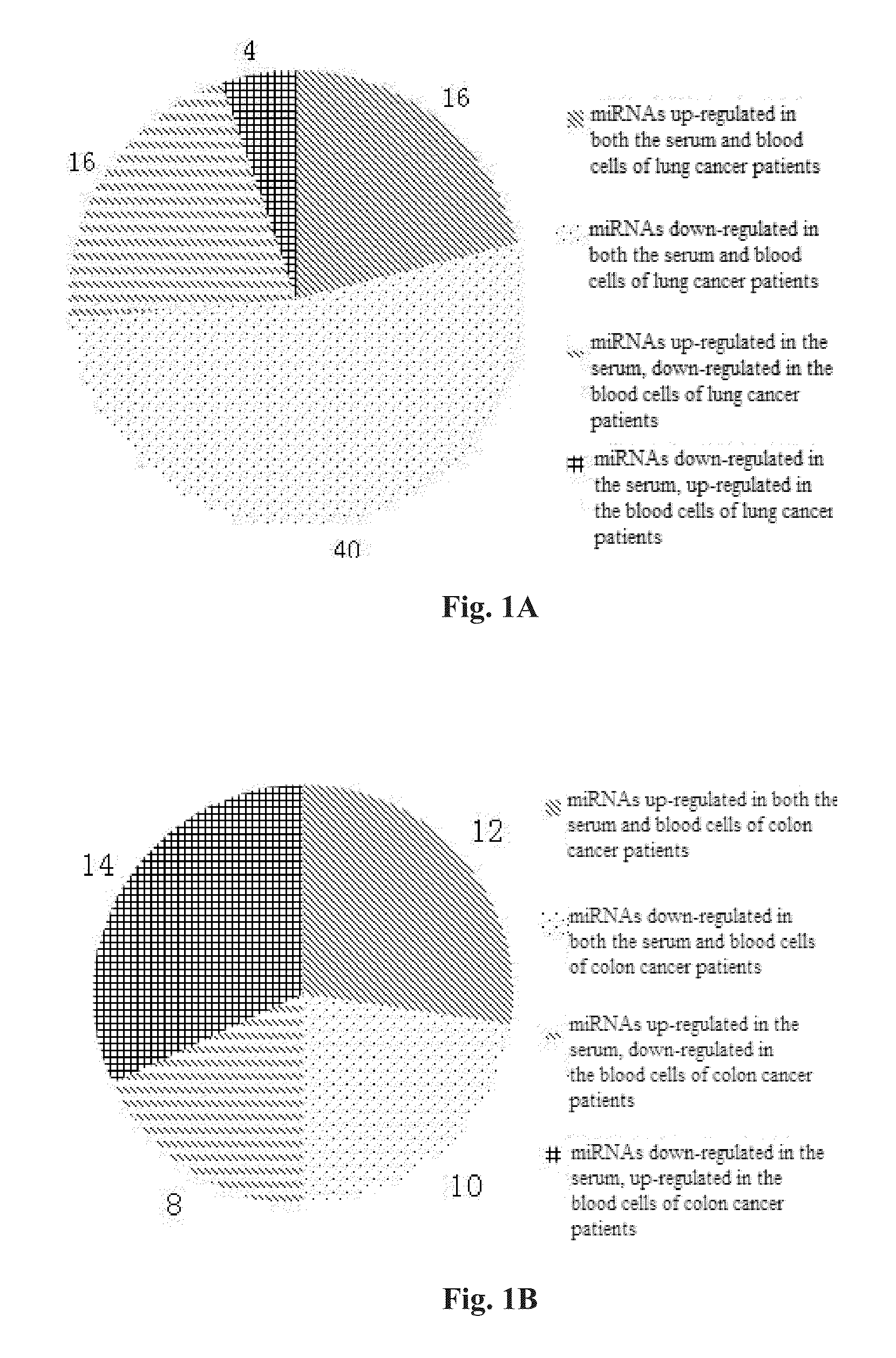 Method for Modulating MicroRNA Content in Living Beings and the Use Thereof