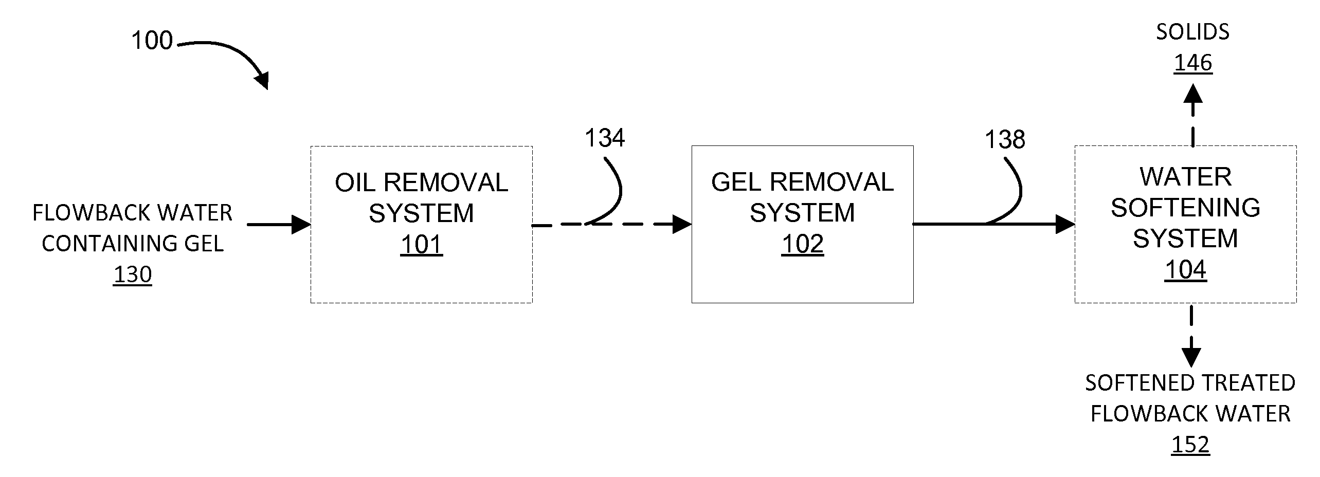 System and method for treatment of produced waters containing gel