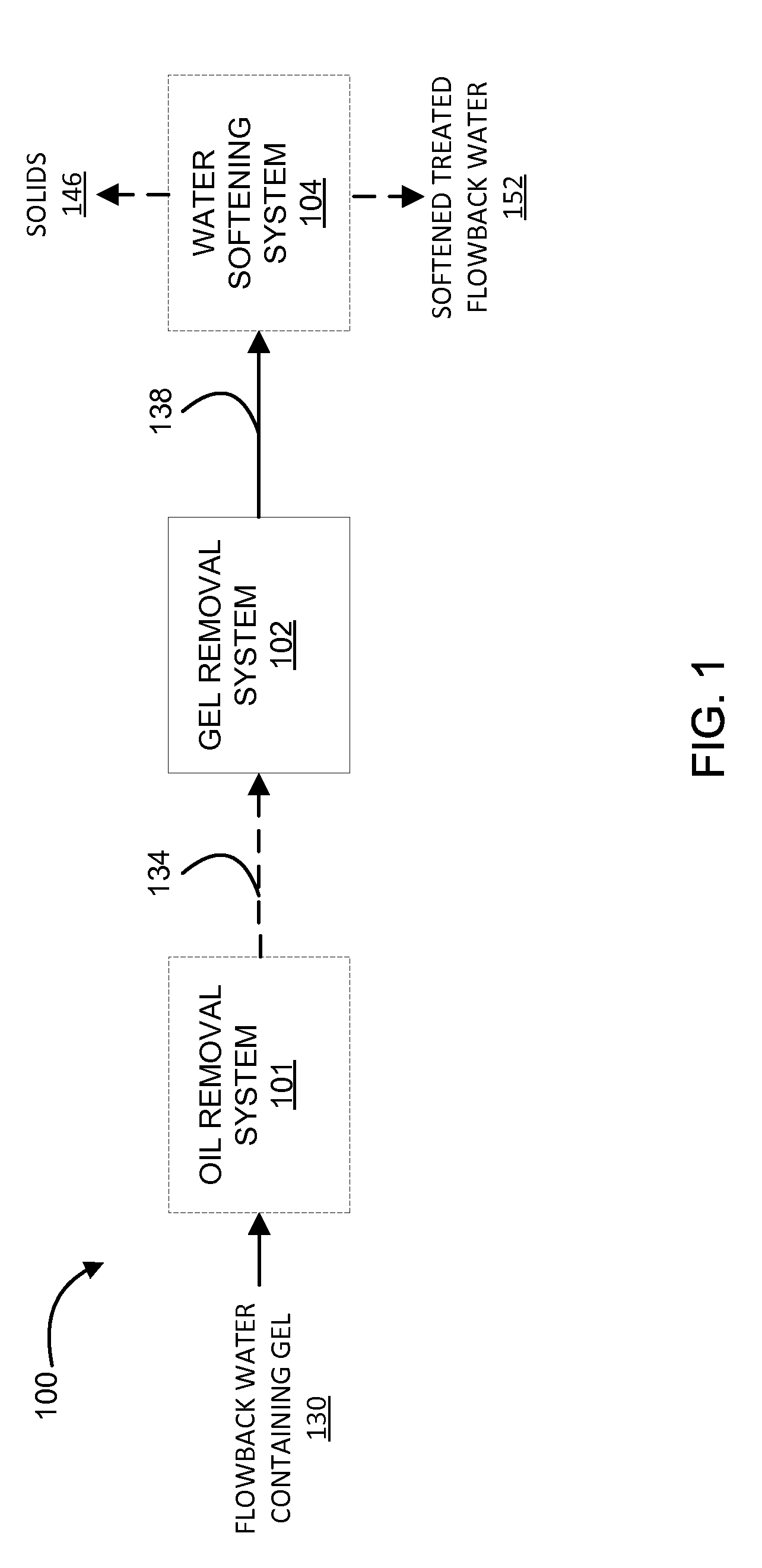 System and method for treatment of produced waters containing gel