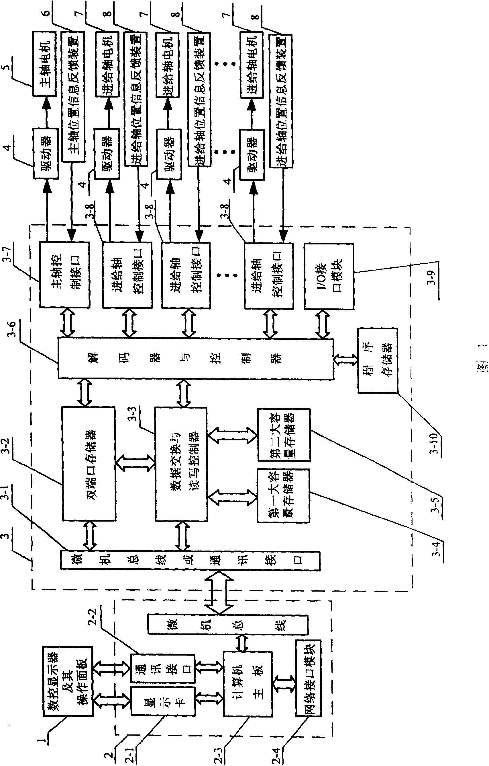 Edition-translation type numerical-control system and edition-translation and operation control method of same