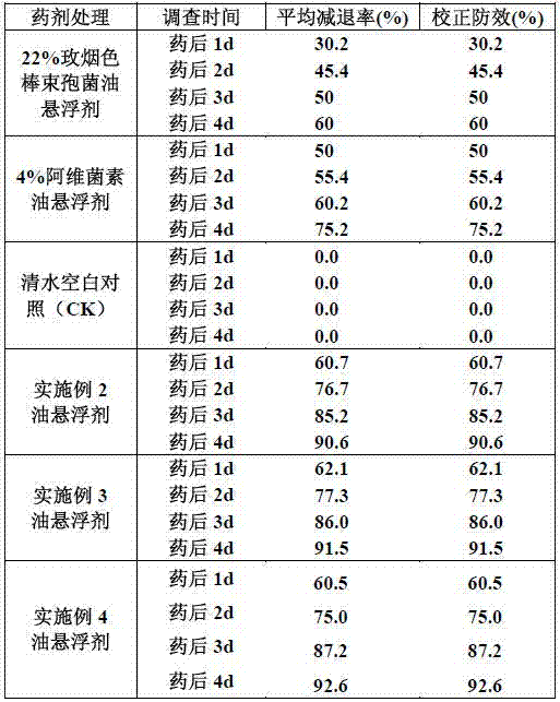Isaria fumosorosea and abamectin oil suspension agent as well as preparation method and application thereof