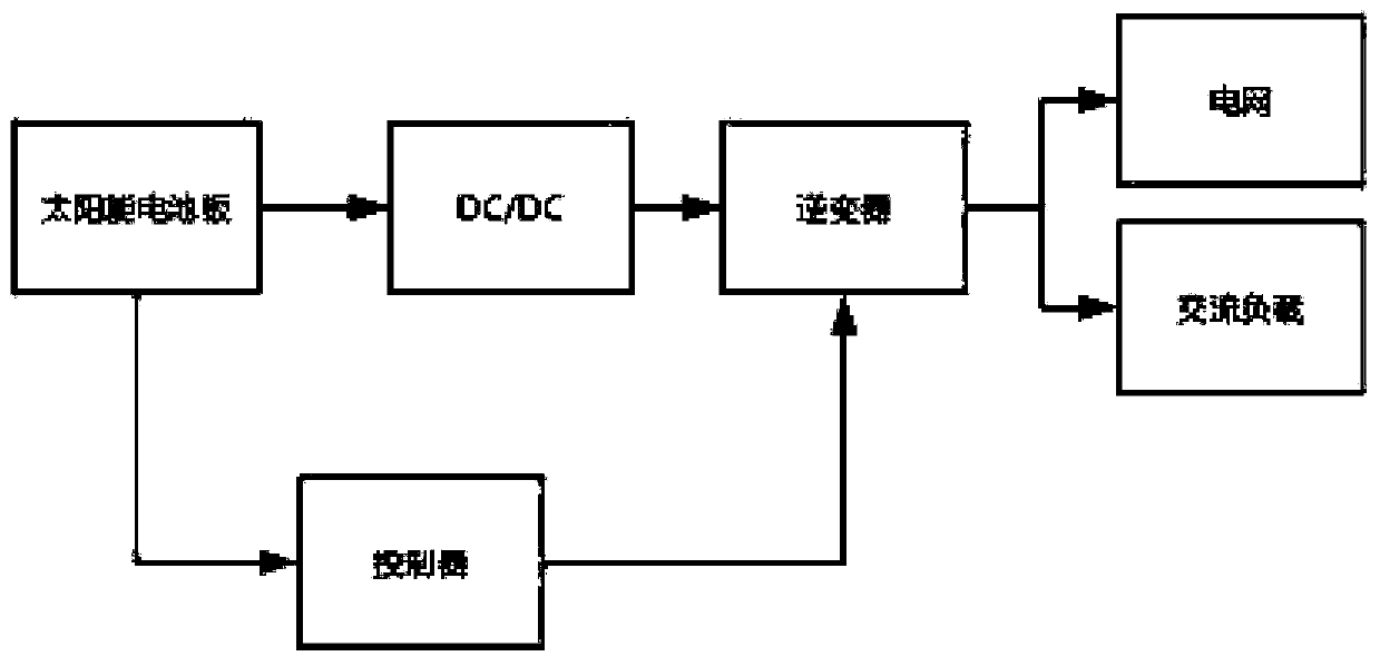 Community distributed power grid operation and transaction settlement method based on a block chain
