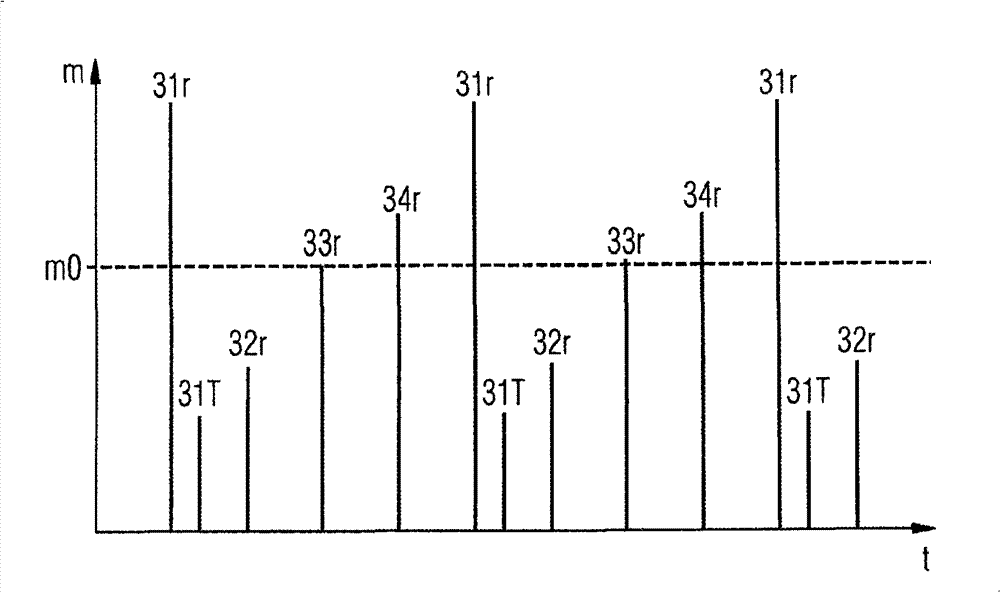 Method and device for determining an operating characteristic of an injection system