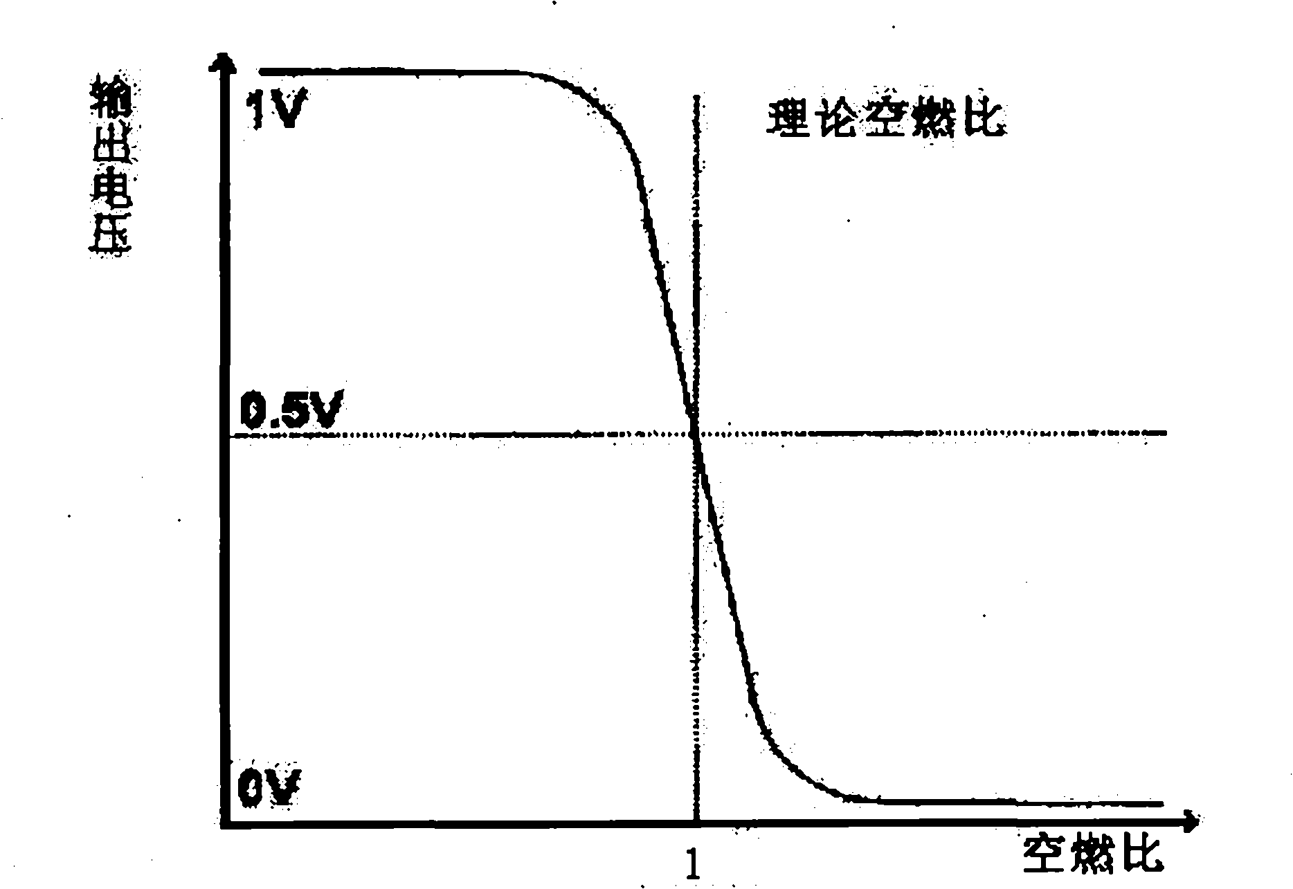 Engine control parameter adjustment method