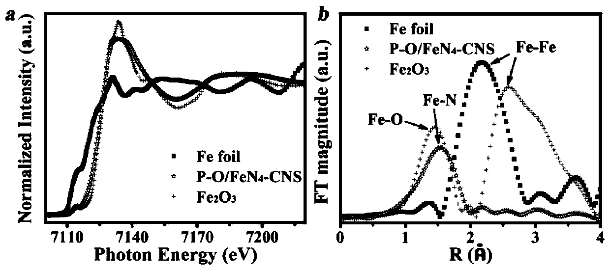 P-O doped Fe-N-C nanosheet and preparation method thereof
