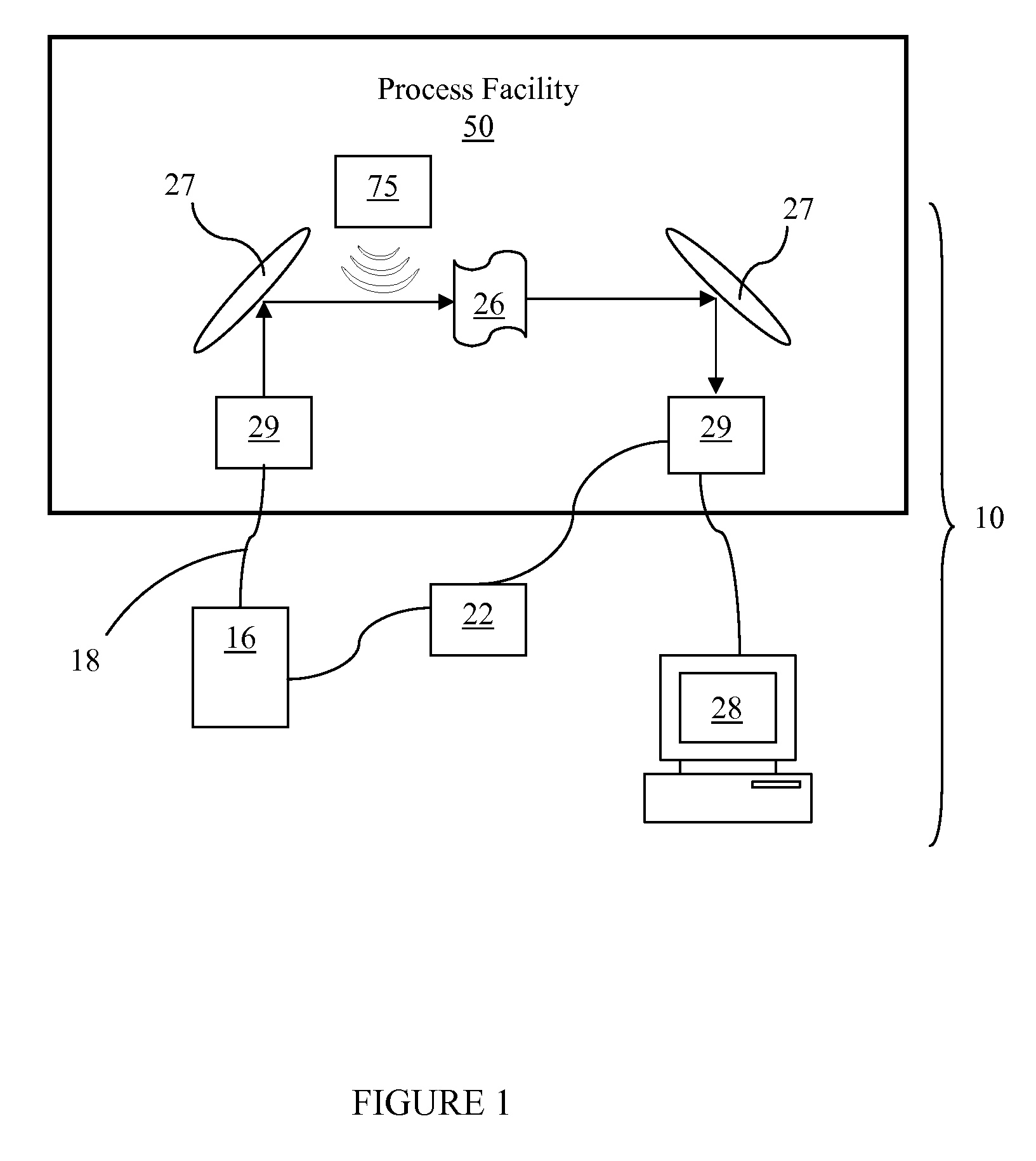System and method of monitoring with temperature stabilization