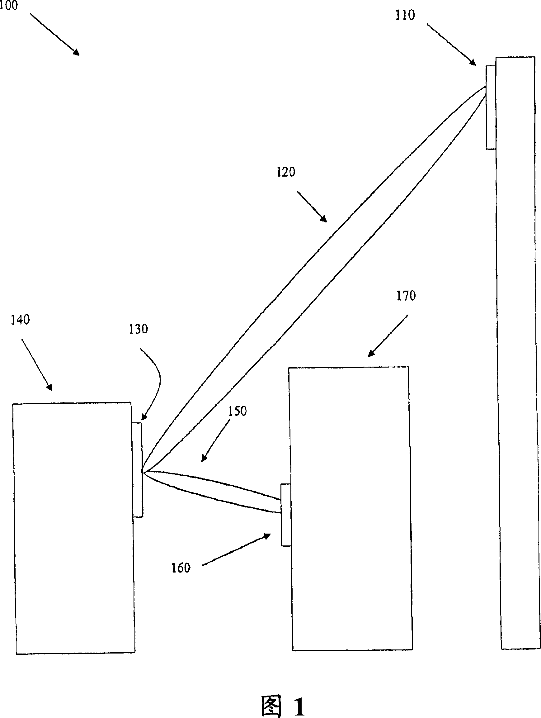 Improved forwarding antenna for point-to-point application