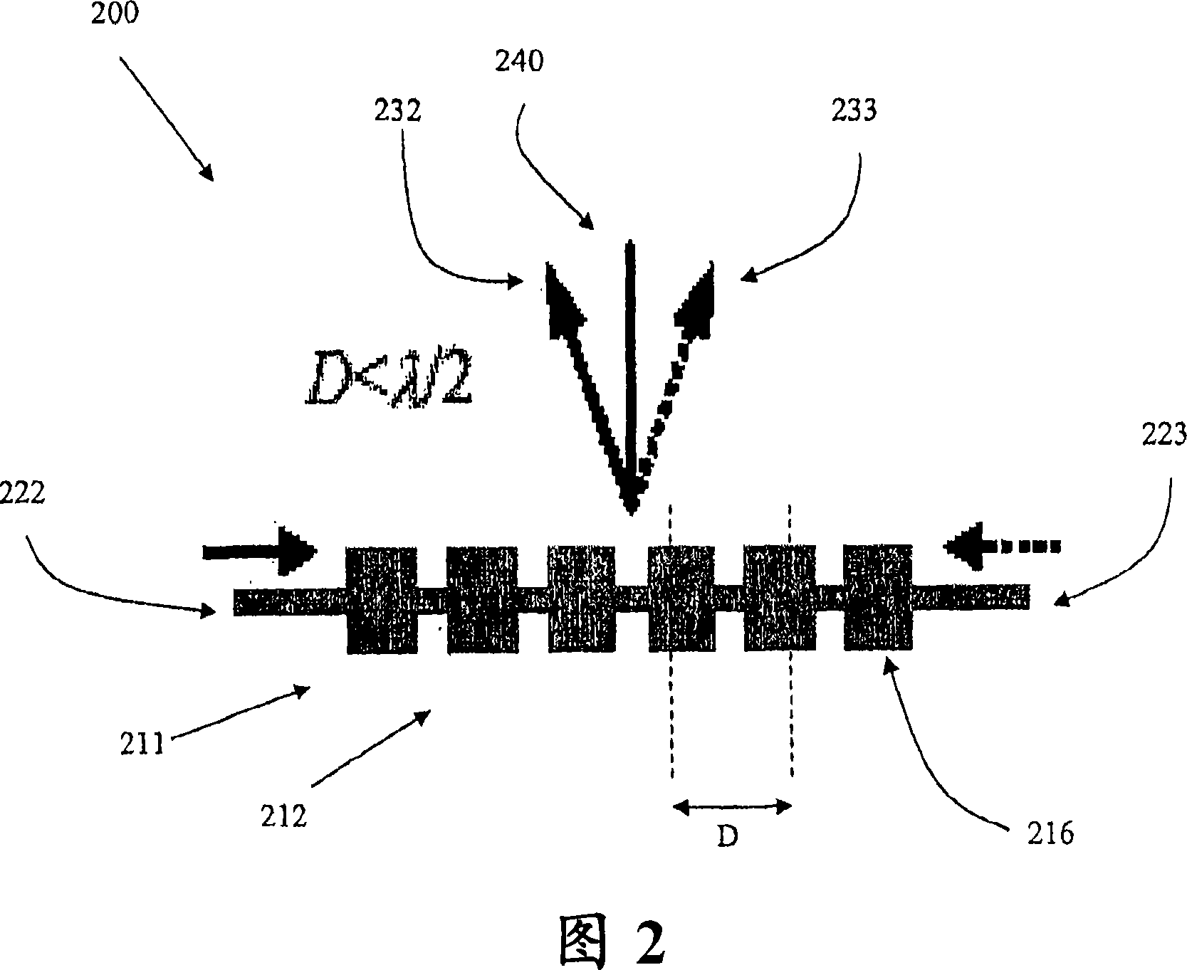 Improved forwarding antenna for point-to-point application