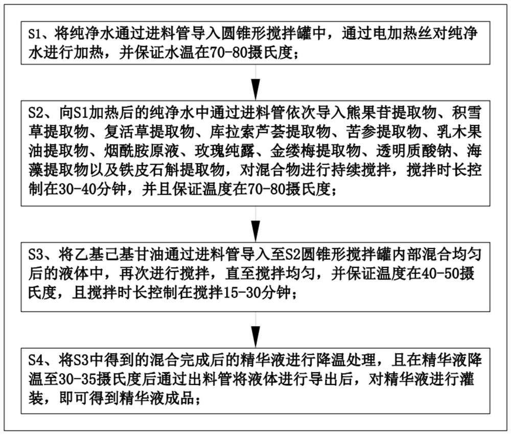 Cosmetic with scar removing effect and preparation method and preparation device thereof