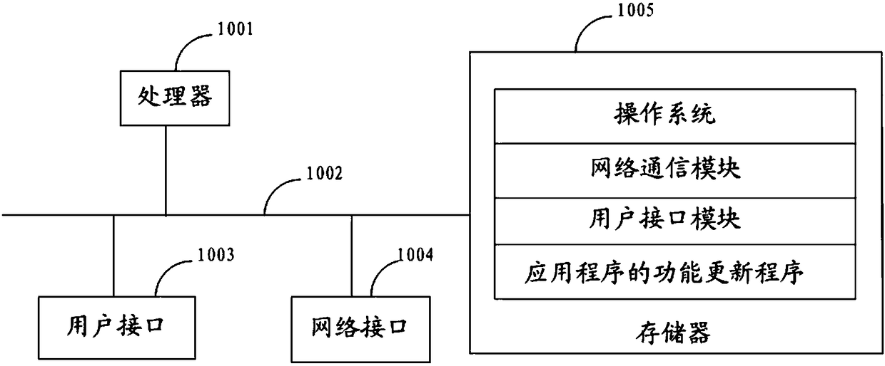 Function updating method and device for application program, and computer readable storage medium