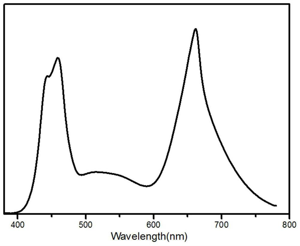 Light environment and seedling raising method for hydroculture seedlings of lettuce vegetables