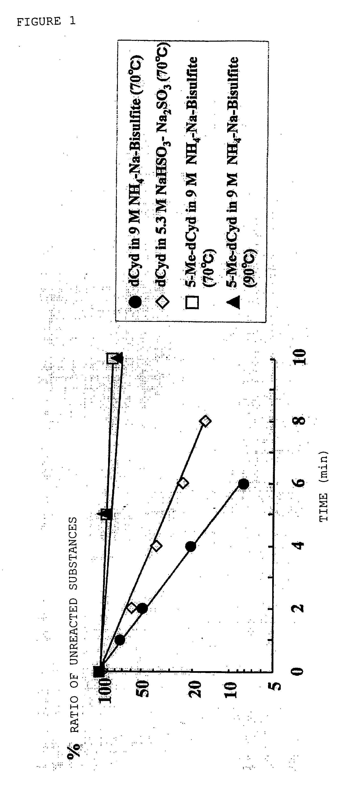 Composition for deaminating dna and method of detecting methylated dna