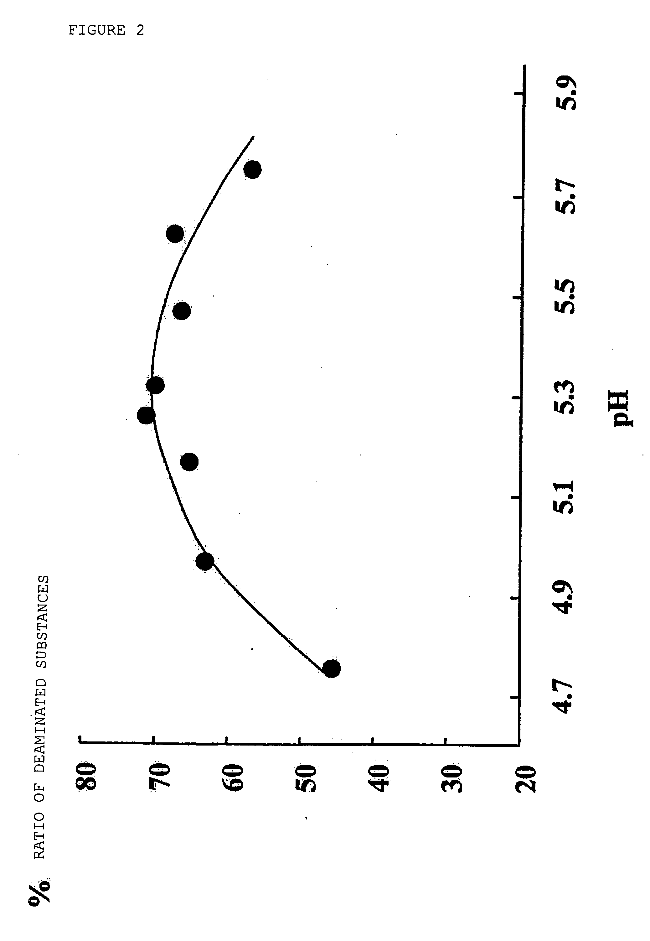 Composition for deaminating dna and method of detecting methylated dna
