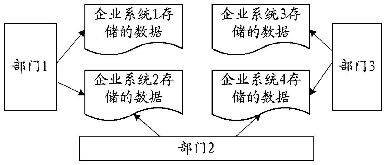 Knowledge graph construction method and device, computer storage medium and terminal