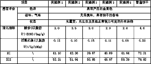 Biscuits containing Chinese yam rhizome resistant starch and preparation method thereof