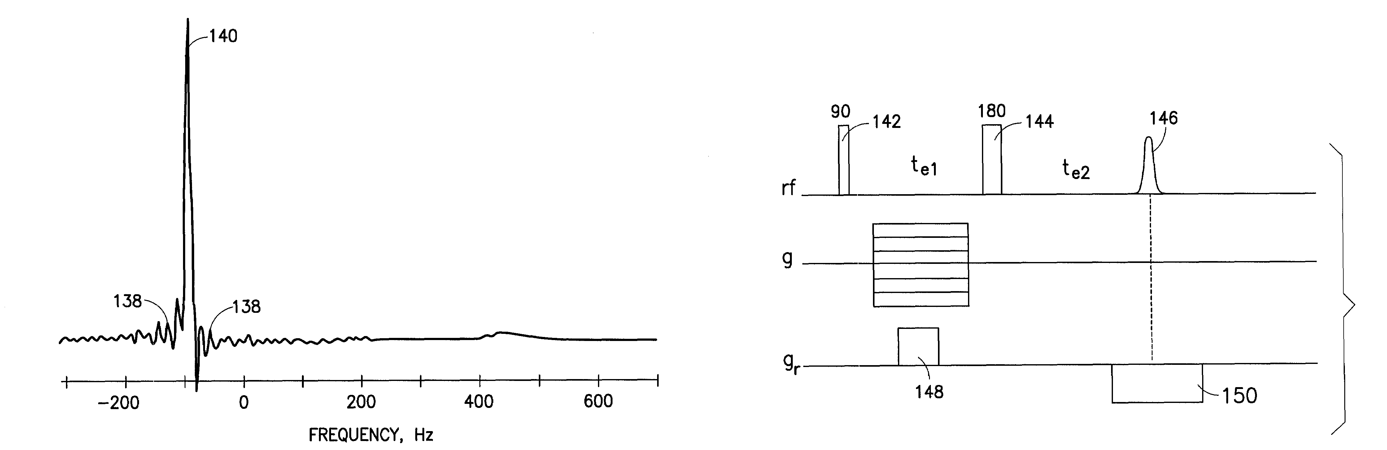 Method and apparatus to improve NMR spectral resolution in an inhomogeneous magnetic field