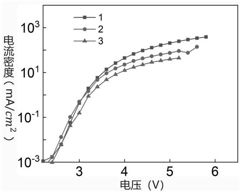 Perovskite light emitting diode containing modification layer and evaporation preparation method thereof