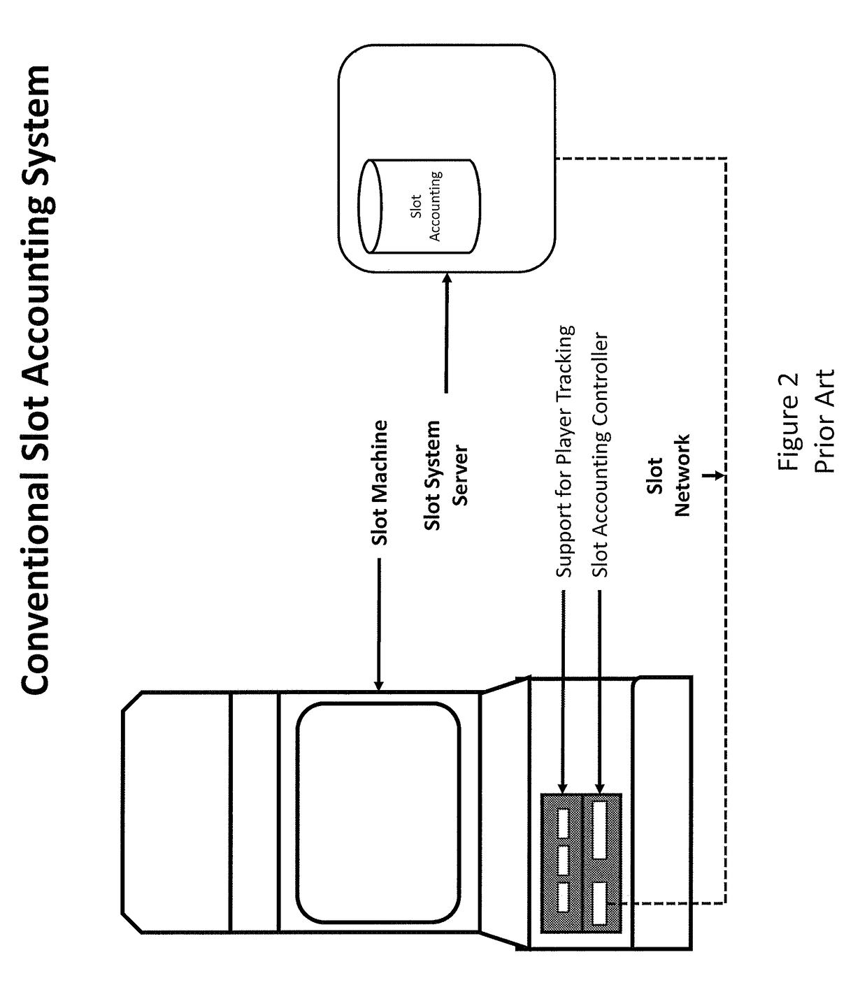 Use of mobile device as a direct input/output device for a player tracking system for gaming machines