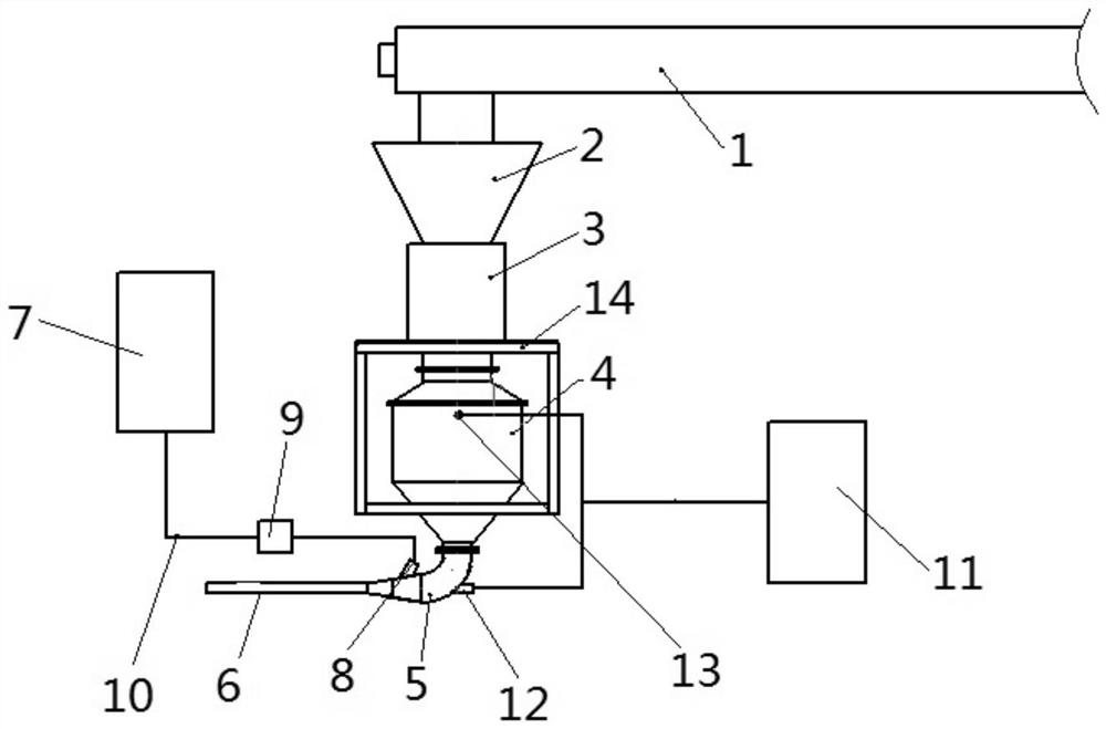 ANFO (ammonium nitrate fuel oil) explosive conveying device and explosive truck